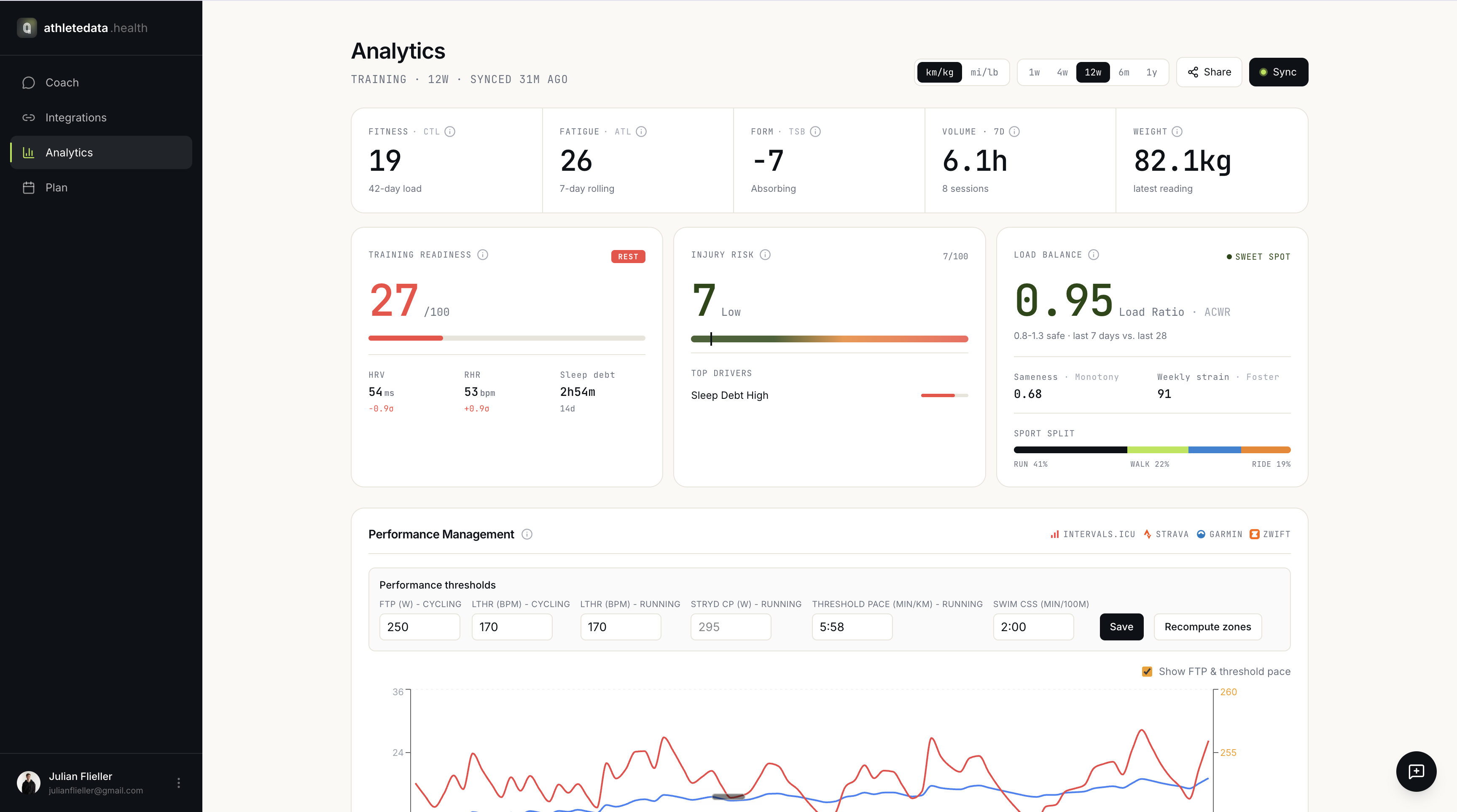 athletedata analytics dashboard